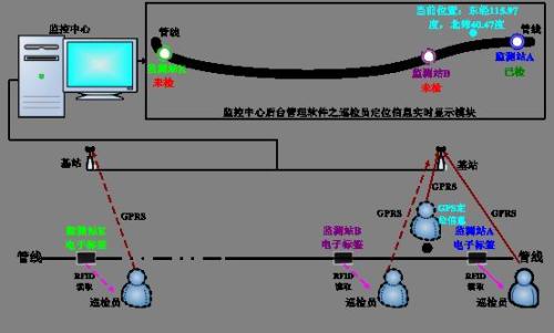 吉林经开区巡更系统八号