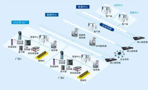 吉林经开区食堂收费管理系统七号