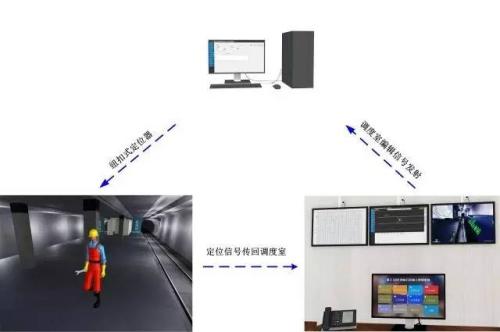 吉林经开区人员定位系统三号