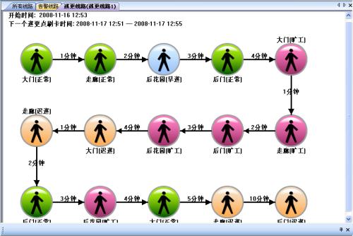 吉林经开区巡更系统五号