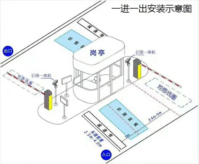 吉林经开区标准车牌识别系统安装图