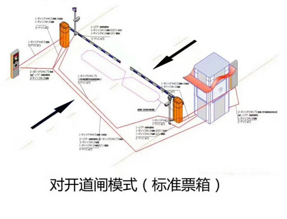 吉林经开区对开道闸单通道收费系统