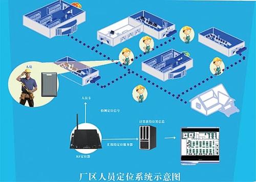 吉林经开区人员定位系统四号