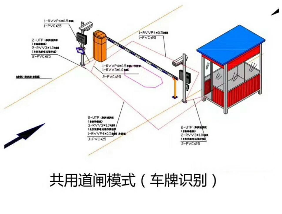 吉林经开区单通道车牌识别系统施工